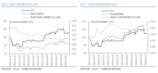 银河证券解读2025年 *** 工作报告：投资者信心将进一步增强，A股市场有望呈现出震荡上行的特征  第12张