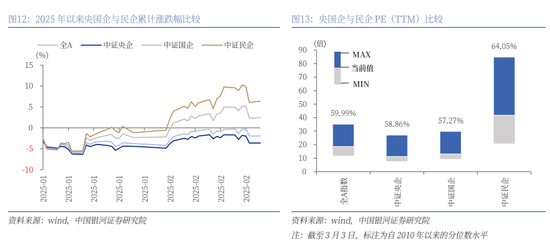 银河证券解读2025年 *** 工作报告：投资者信心将进一步增强，A股市场有望呈现出震荡上行的特征  第13张