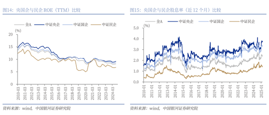 银河证券解读2025年 *** 工作报告：投资者信心将进一步增强，A股市场有望呈现出震荡上行的特征  第14张