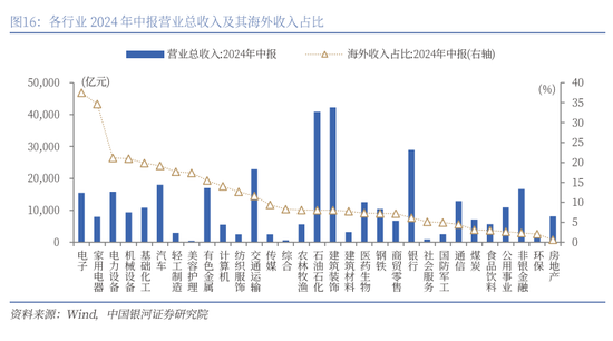 银河证券解读2025年 *** 工作报告：投资者信心将进一步增强，A股市场有望呈现出震荡上行的特征  第15张