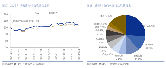 银河证券解读2025年 *** 工作报告：投资者信心将进一步增强，A股市场有望呈现出震荡上行的特征  第16张