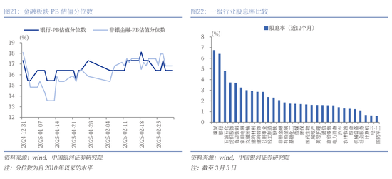 银河证券解读2025年 *** 工作报告：投资者信心将进一步增强，A股市场有望呈现出震荡上行的特征  第18张