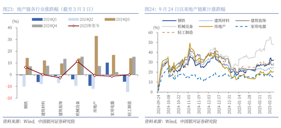 银河证券解读2025年 *** 工作报告：投资者信心将进一步增强，A股市场有望呈现出震荡上行的特征  第19张