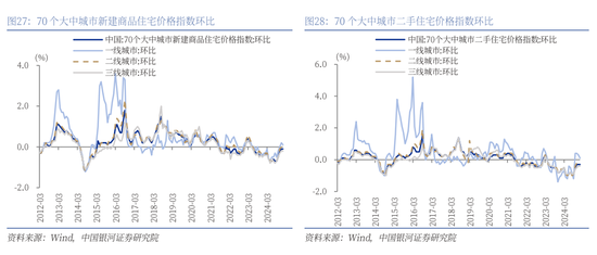 银河证券解读2025年 *** 工作报告：投资者信心将进一步增强，A股市场有望呈现出震荡上行的特征  第21张