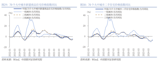 银河证券解读2025年 *** 工作报告：投资者信心将进一步增强，A股市场有望呈现出震荡上行的特征  第22张