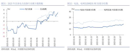 银河证券解读2025年 *** 工作报告：投资者信心将进一步增强，A股市场有望呈现出震荡上行的特征  第23张