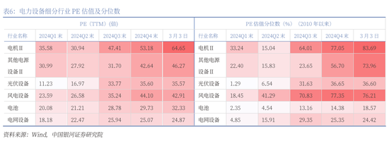 银河证券解读2025年 *** 工作报告：投资者信心将进一步增强，A股市场有望呈现出震荡上行的特征  第24张
