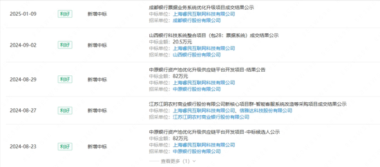 贵州银行指遭供应商“坑害” 仲裁追讨5365.86万元损失 起因系IT服务项目  第2张
