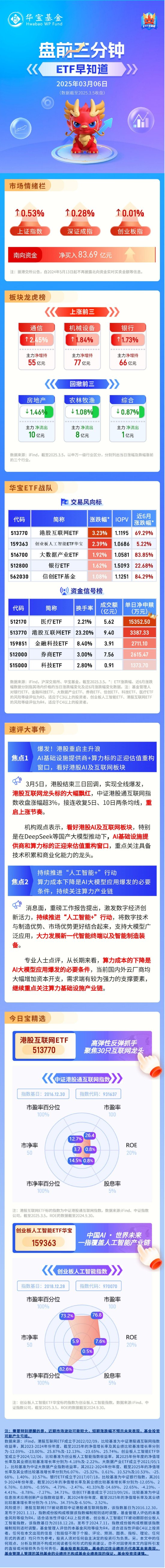 【盘前三分钟】3月6日ETF早知道  第1张