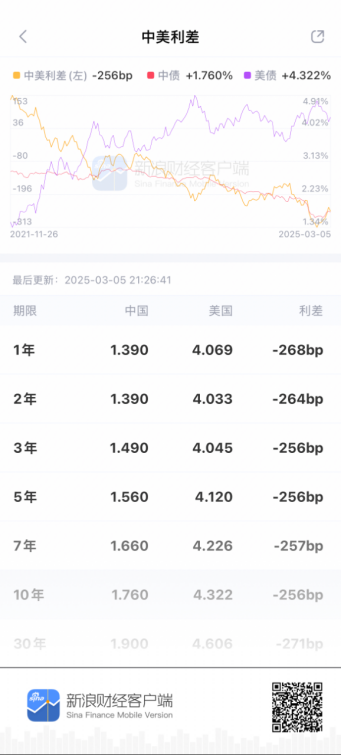 看债券新闻用什么APP好？为什么新浪财经APP是投资者的首选？  第3张