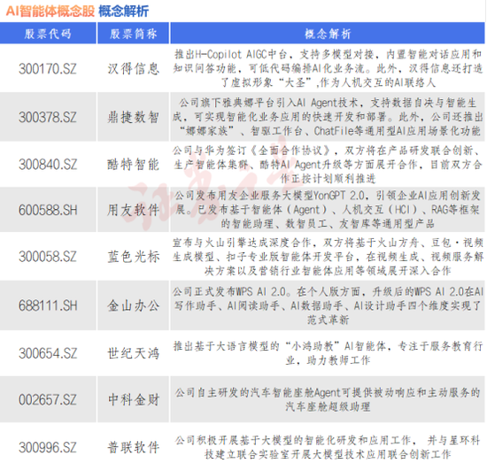 AI智能体Manus爆火！九大概念股出炉（名单）  第1张