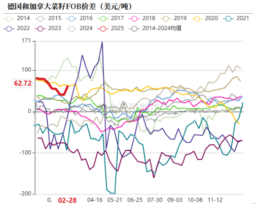 油脂：外围市场的压力  第12张
