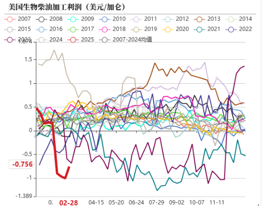 油脂：外围市场的压力  第25张