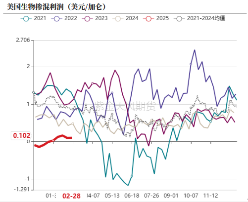油脂：外围市场的压力  第26张