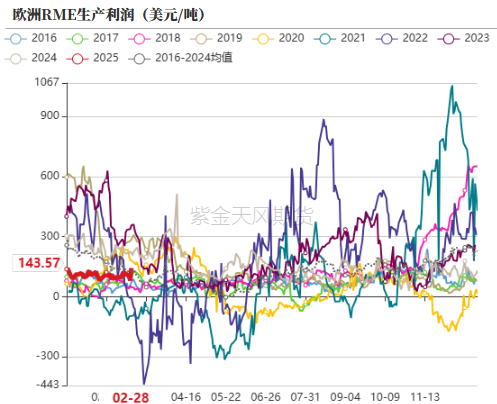 油脂：外围市场的压力  第28张