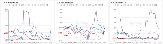 油脂：外围市场的压力  第30张