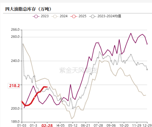 油脂：外围市场的压力  第34张