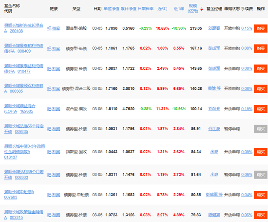 景顺长城刘彦春：“消费信仰” 遭遇滑铁卢  第1张