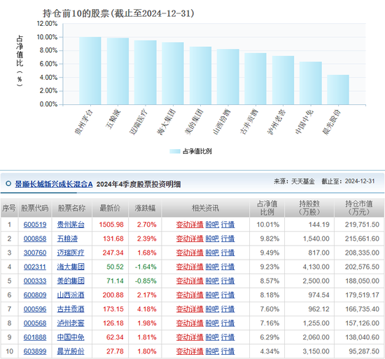 景顺长城刘彦春：“消费信仰” 遭遇滑铁卢  第3张
