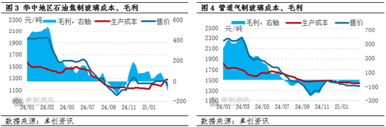 浮法玻璃：供需两端存压，产能发展迎来新变局  第4张