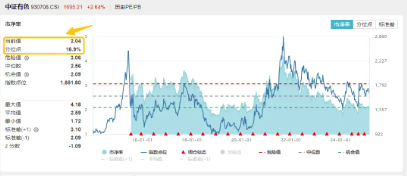 有色金属逆市冲高，多品种价格上涨！有色龙头ETF（159876）盘中涨超2%，冲击日线5连阳！  第2张