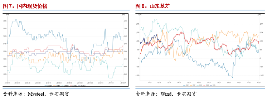 长安期货范磊：PG供需弱势 板块内或表现抢眼  第6张