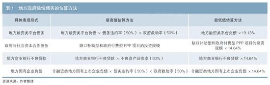 财政纵向失衡与地方 *** 隐性债务——基于倒U形关系的研究  第1张