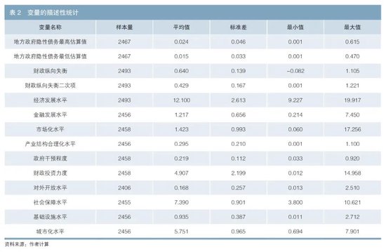 财政纵向失衡与地方 *** 隐性债务——基于倒U形关系的研究  第2张