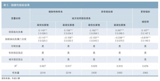 财政纵向失衡与地方 *** 隐性债务——基于倒U形关系的研究  第5张