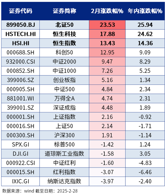 2月绩优基金|股混基金年内更高涨幅超63%  第1张
