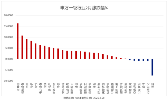 2月绩优基金|股混基金年内更高涨幅超63%  第2张