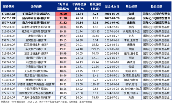 2月绩优基金|股混基金年内更高涨幅超63%  第11张