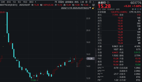 603776，停牌，控股权可能变更！刚终止重大资产重组  第1张