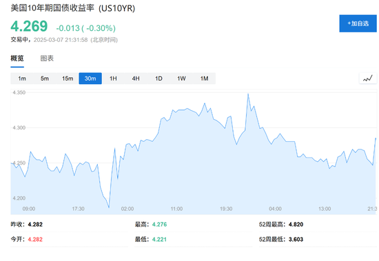 美国2月非农就业人口增长15.1万人略低于市场预期，失业率创去年11月以来新高  第2张