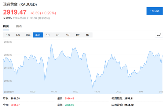 美国2月非农就业人口增长15.1万人略低于市场预期，失业率创去年11月以来新高  第3张