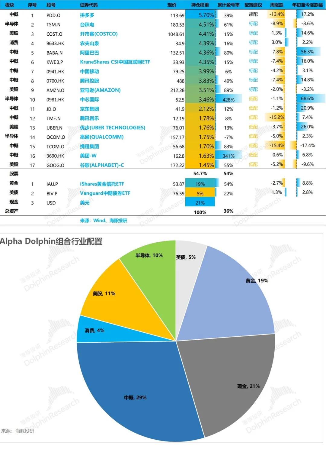 川普出手，中概重估还能继续吗？  第15张