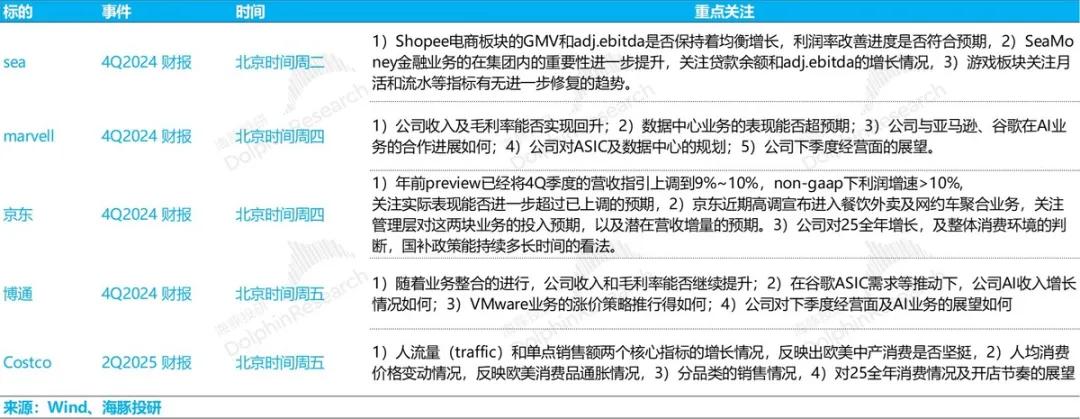 川普出手，中概重估还能继续吗？  第16张