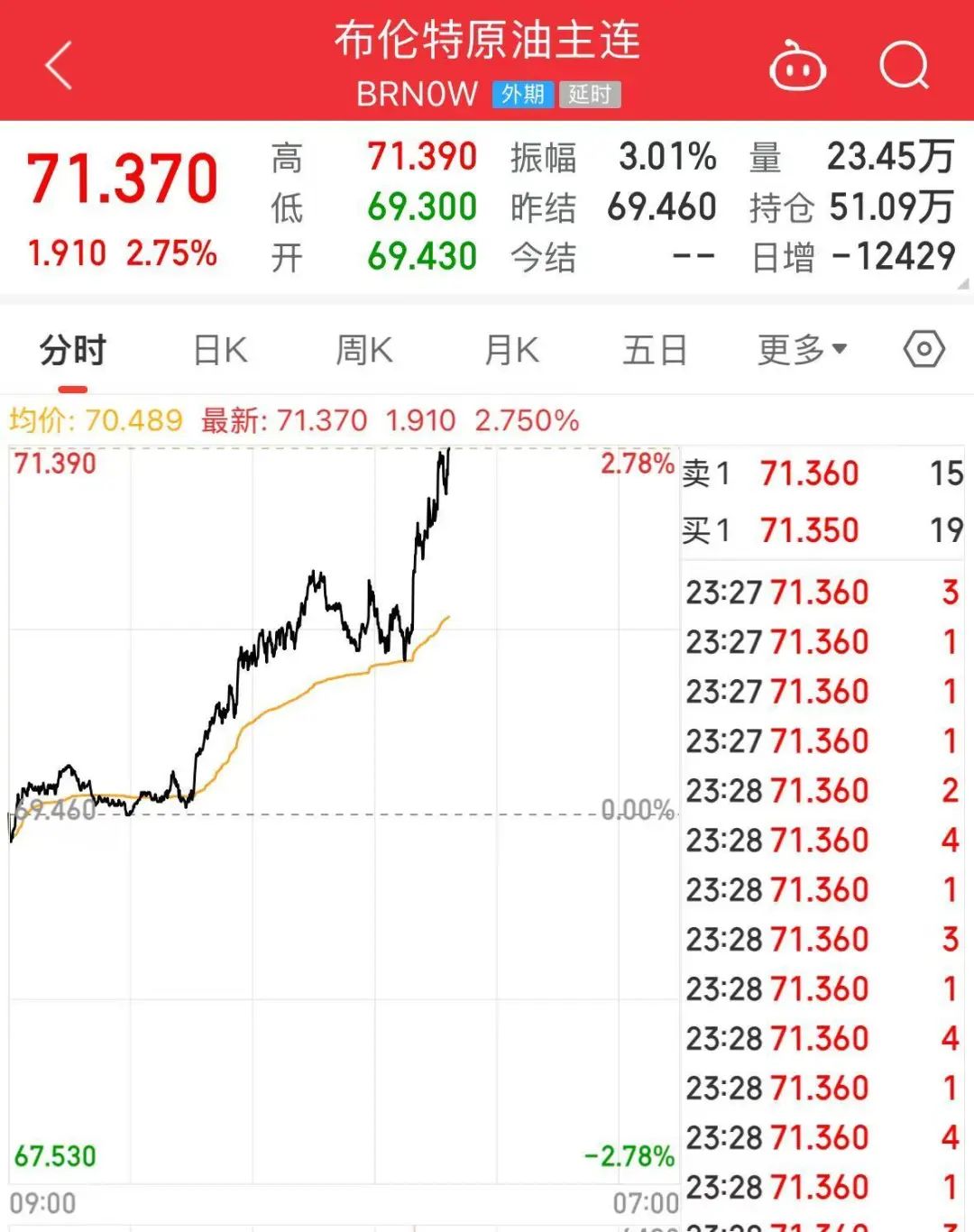 突发！特朗普宣布考虑对俄实施大规模制裁！还致信伊朗领导人，称“愿通过谈判达成协议”！国际油价大涨  第2张