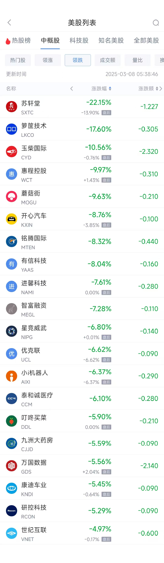 周五热门中概股涨跌不一 理想汽车涨5.30%，小鹏汽车涨6.16%  第2张