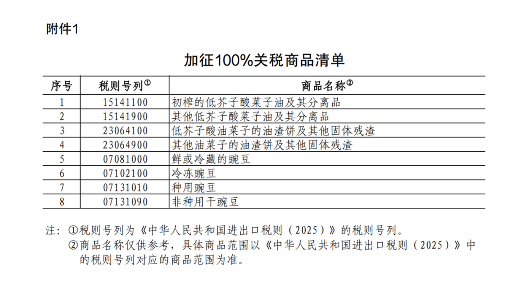 重磅！中方采取反歧视措施：对加拿大的部分进口商品加征关税！商务部：敦促加方立即纠正错误做法  第1张