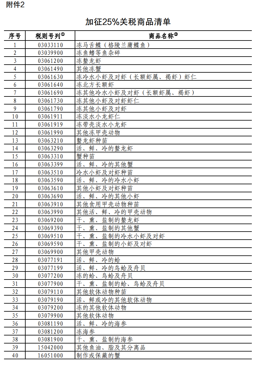 重磅！中方采取反歧视措施：对加拿大的部分进口商品加征关税！商务部：敦促加方立即纠正错误做法  第2张