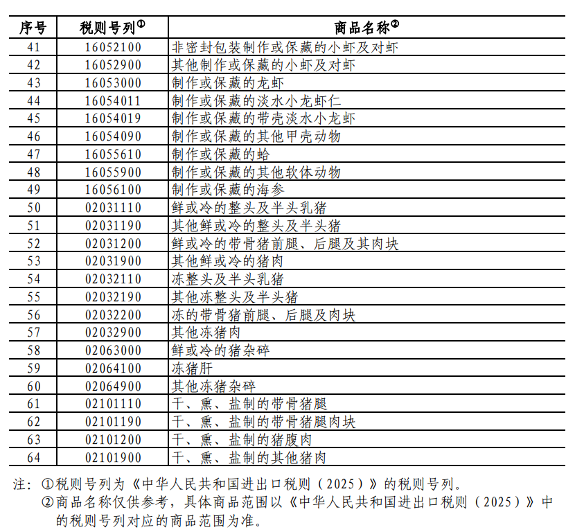 重磅！中方采取反歧视措施：对加拿大的部分进口商品加征关税！商务部：敦促加方立即纠正错误做法  第3张