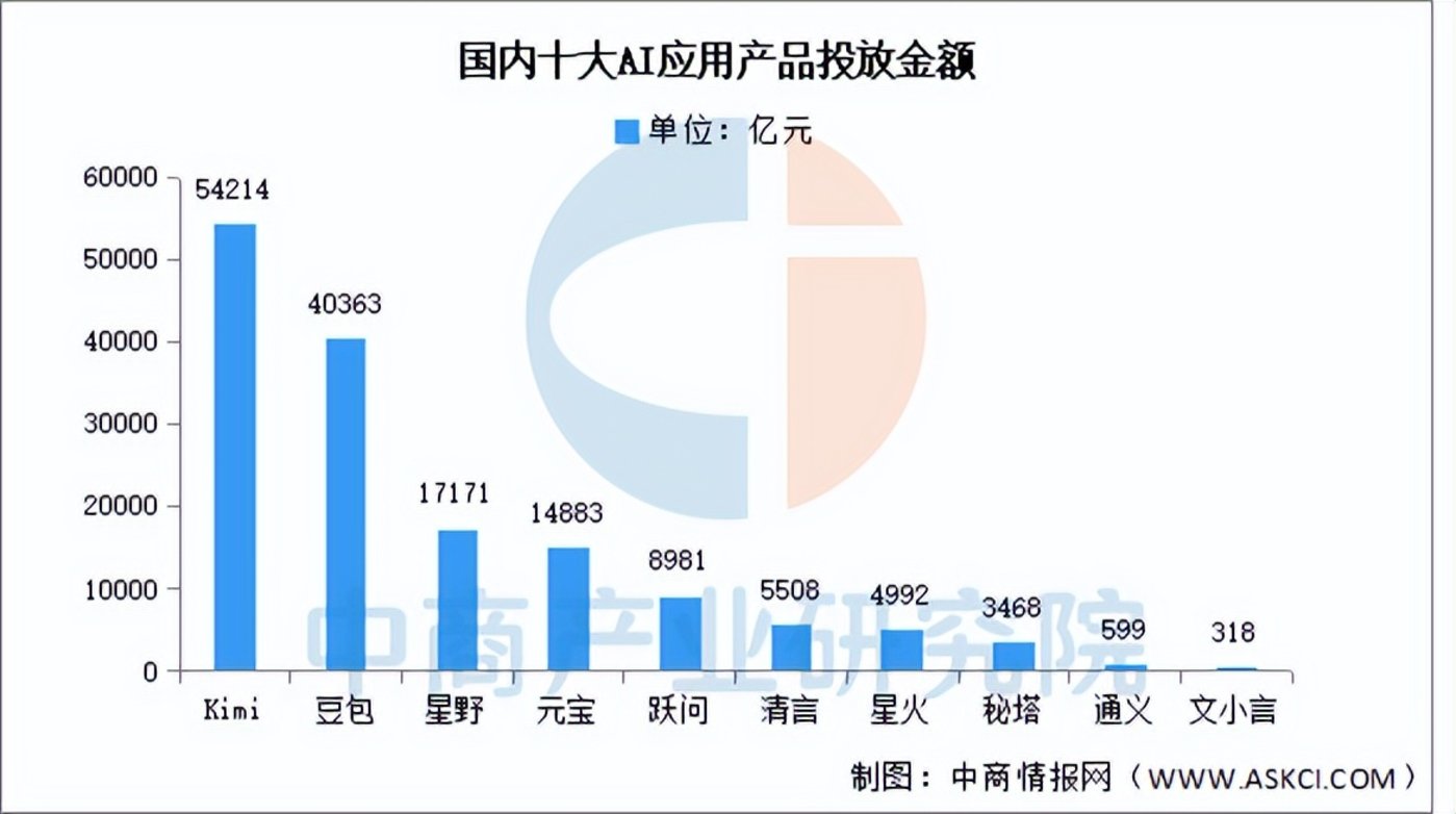 腾讯挥舞“钞能力”，“元宝”长红不容易  第2张