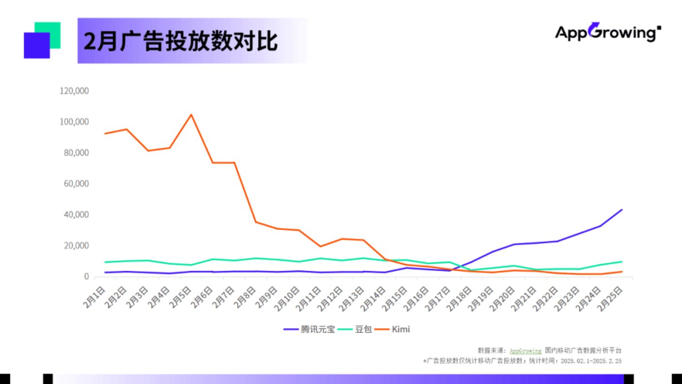 腾讯挥舞“钞能力”，“元宝”长红不容易  第3张