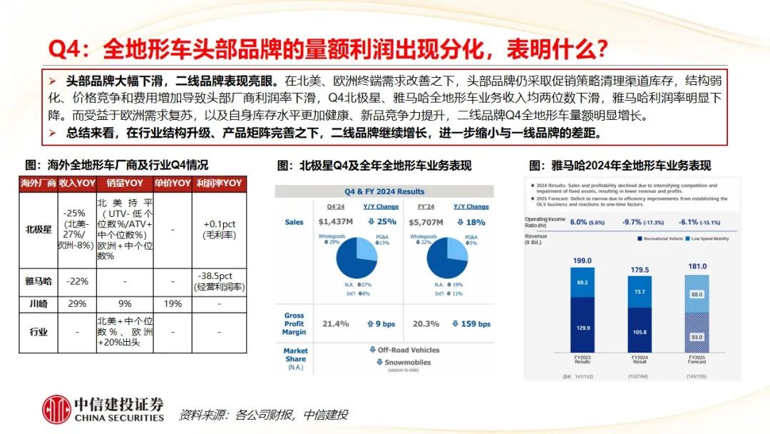 中信建投 | Q4摩托车海外需求复苏，东升西落趋势显著  第23张