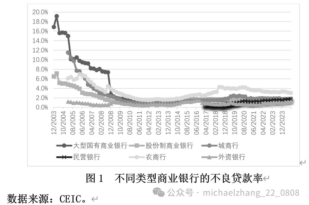 张明、李明洲：中国的不良资产处置——发展历程、国际经验与政策建议  第1张