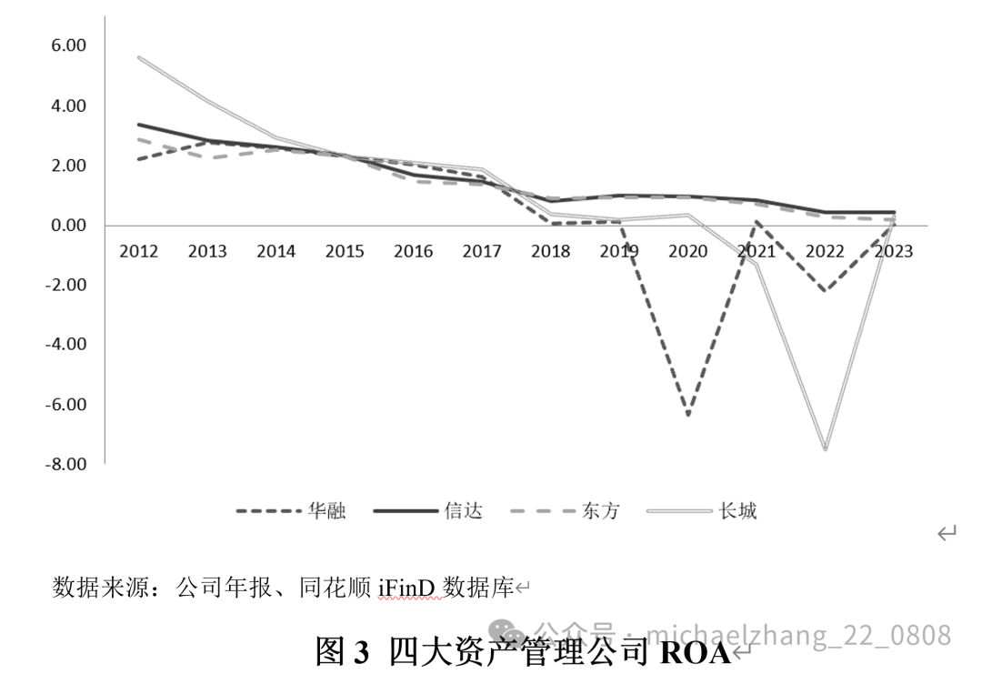 张明、李明洲：中国的不良资产处置——发展历程、国际经验与政策建议  第3张