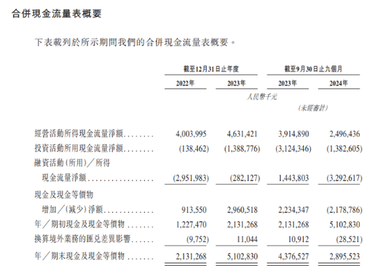 重启IPO的奥克斯：资金重压下却大额分红  第1张