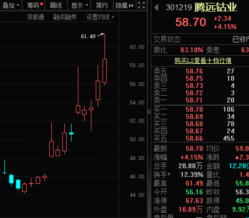 比锑还猛！单日暴涨超23%年内涨幅近90%，精铋价格起飞创近10年新高（概念股名单）  第2张