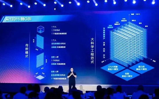 华大基因：测序龙头AI全场景赋能，“三驾马车”完美闭环  第9张